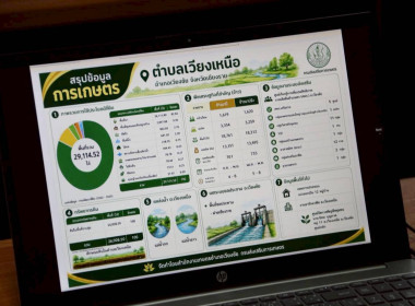 "รมช.ปิยะรัฐชย์" ลงพื้นที่เชียงราย ... พารามิเตอร์รูปภาพ 45